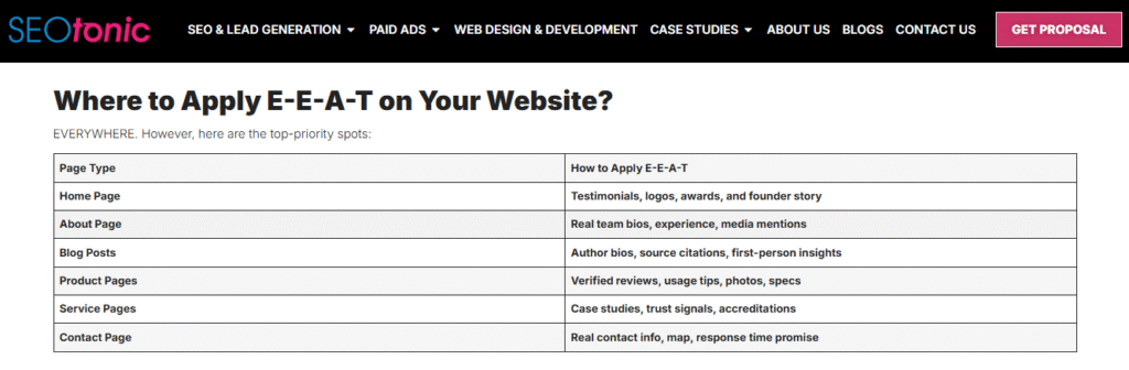 Google E-E-A-T ranking signals